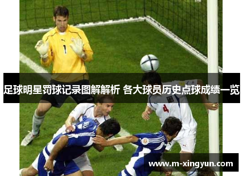 足球明星罚球记录图解解析 各大球员历史点球成绩一览